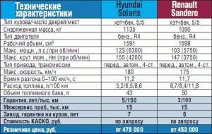 пусто