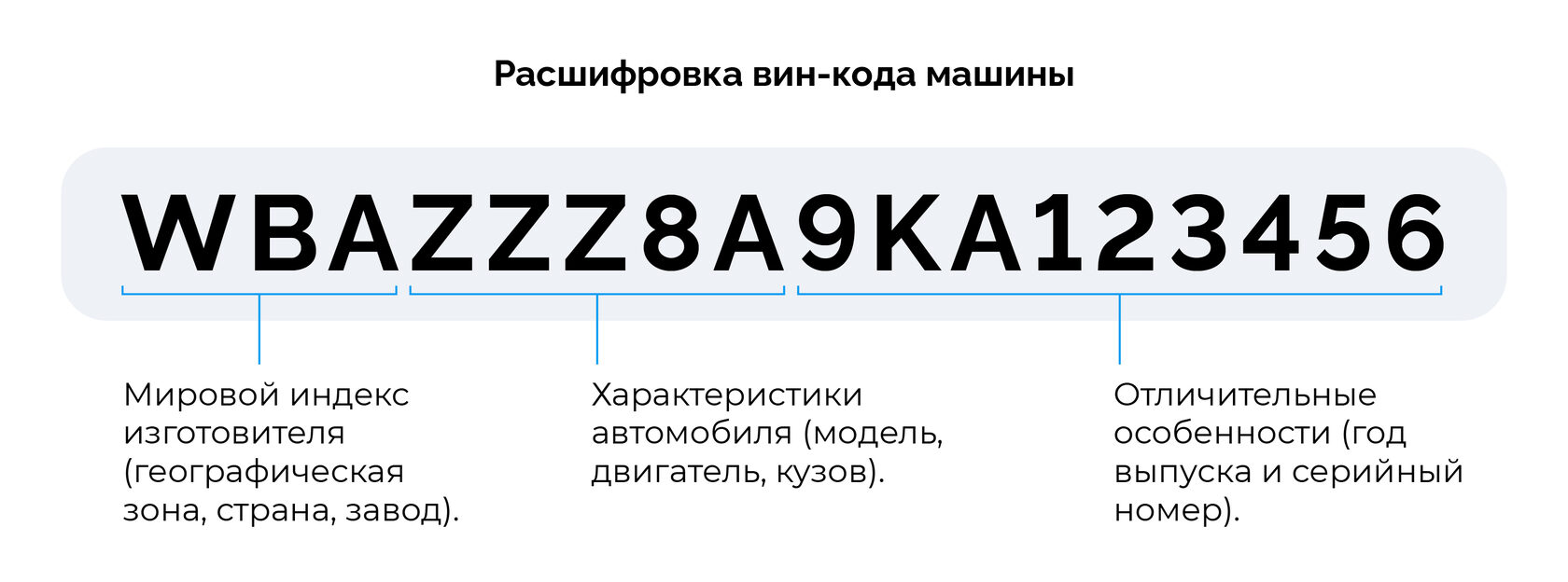 Расшифровка