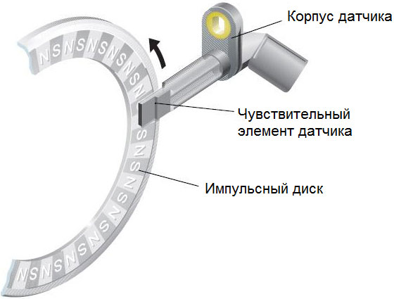 Активные