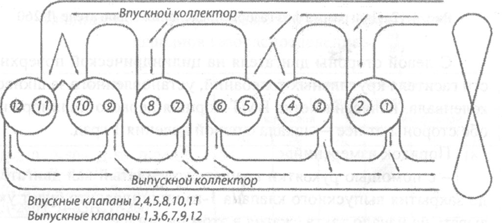 В каком порядке регулируются клапана