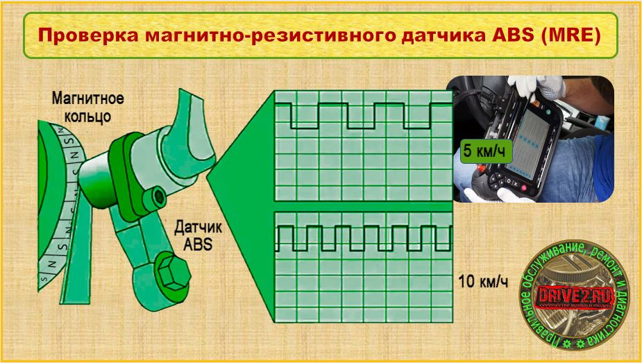Магниторезонансные