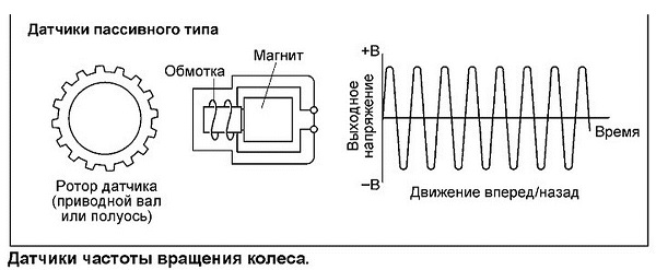Пассивные